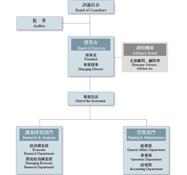 Organization